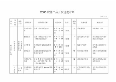 互聯(lián)網(wǎng)銷售平臺(tái)軟件項(xiàng)目開(kāi)發(fā)計(jì)劃表