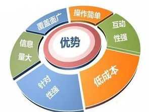 互聯網科技企業做營銷推廣為何舉步維艱？| 軟開視角冷思考