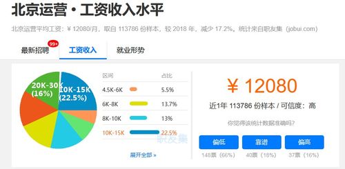 官宣速領 IT從業者專屬政府補貼來了，軟件開發全員受益